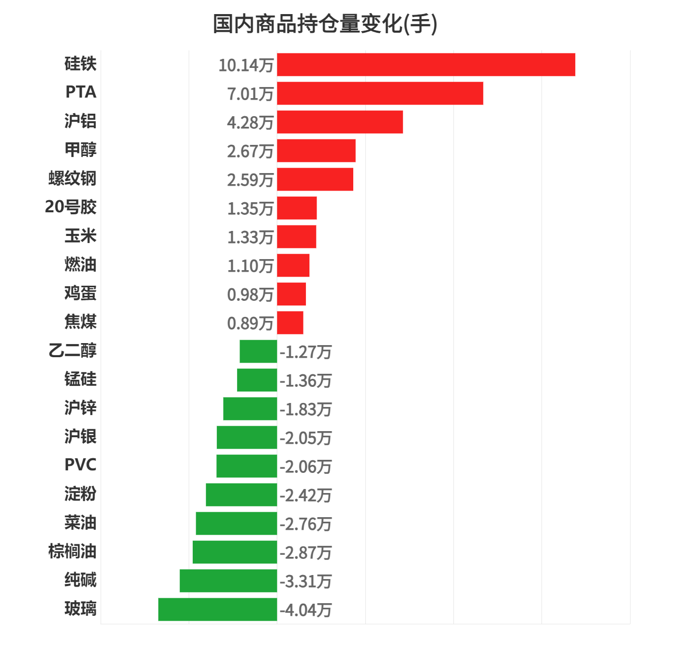 7月22日PTA期货持仓龙虎榜分析：空方呈退场态势
