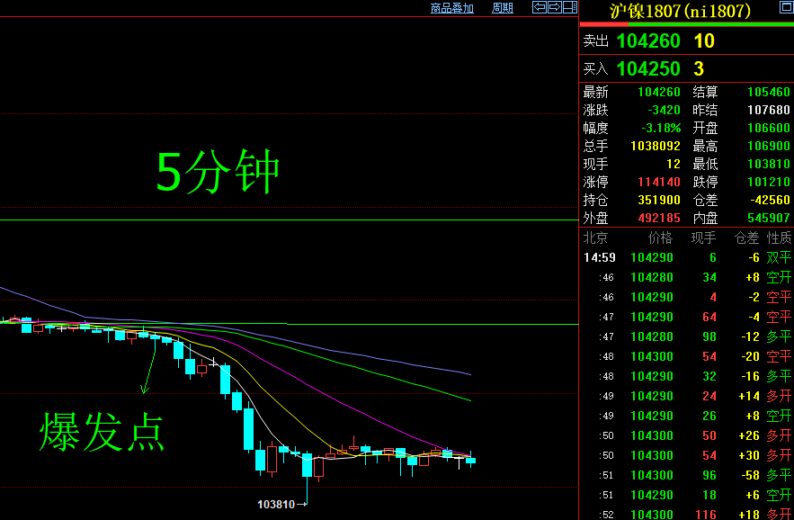 7月22日沥青期货持仓龙虎榜分析：主力处于净多头状态