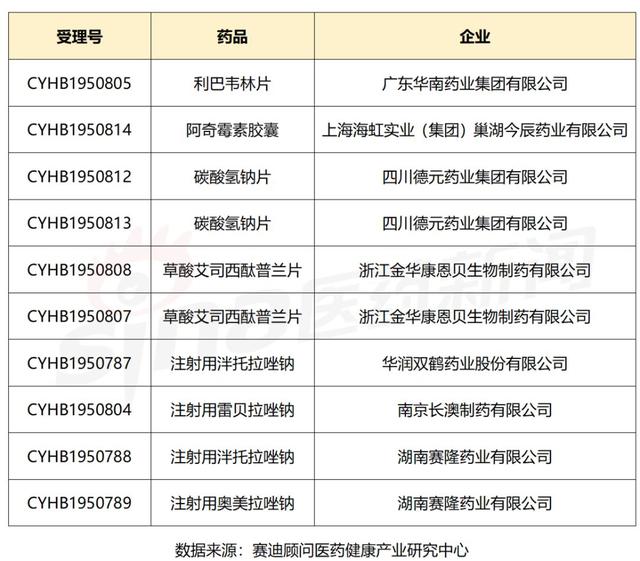 2024年7月22日碳酸氢钠价格行情最新价格查询