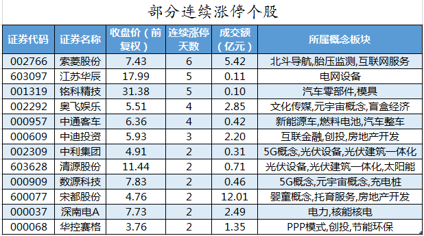 7月22日沥青期货持仓龙虎榜分析：主力处于净多头状态