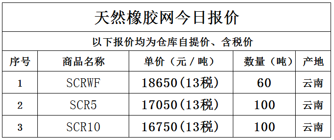 （2024年7月23日）今日天然橡胶期货最新价格行情查询