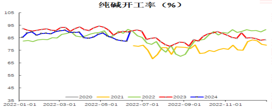 （2024年7月23日）今日纯碱期货最新价格行情查询