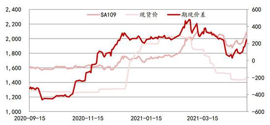 （2024年7月23日）今日纯碱期货最新价格行情查询