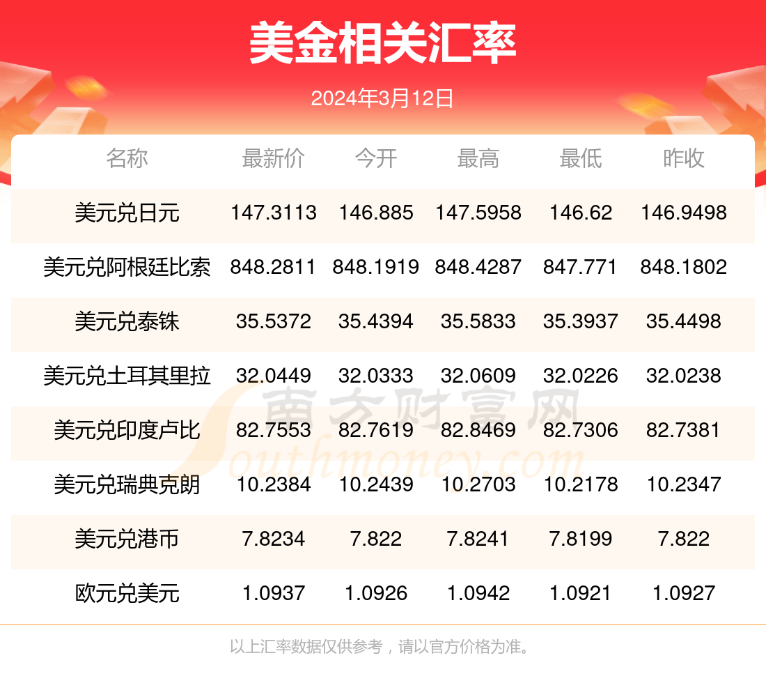 2024年7月23日今日现货尿素价格行情最新报价