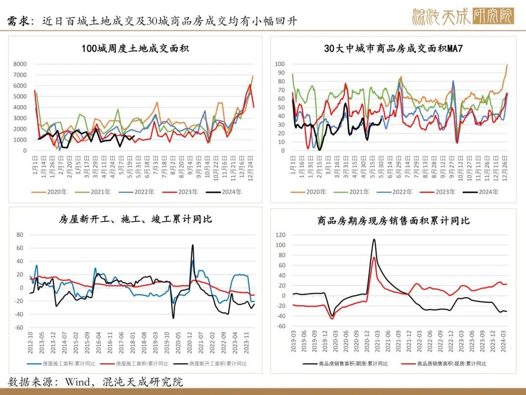 纯碱期货价格向下突破前支撑位 基本面供需偏弱