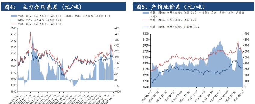 纯碱期货价格向下突破前支撑位 基本面供需偏弱
