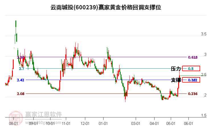 纯碱期货价格向下突破前支撑位 基本面供需偏弱