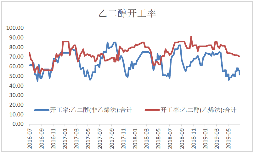 市场对PTA需求担忧仍然存在 预计期价偏弱震荡