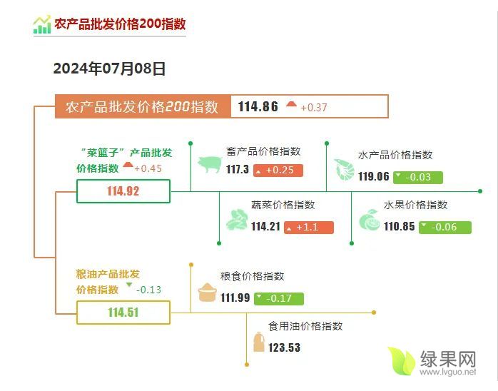 2024年7月23日复合碳源价格行情今日报价查询
