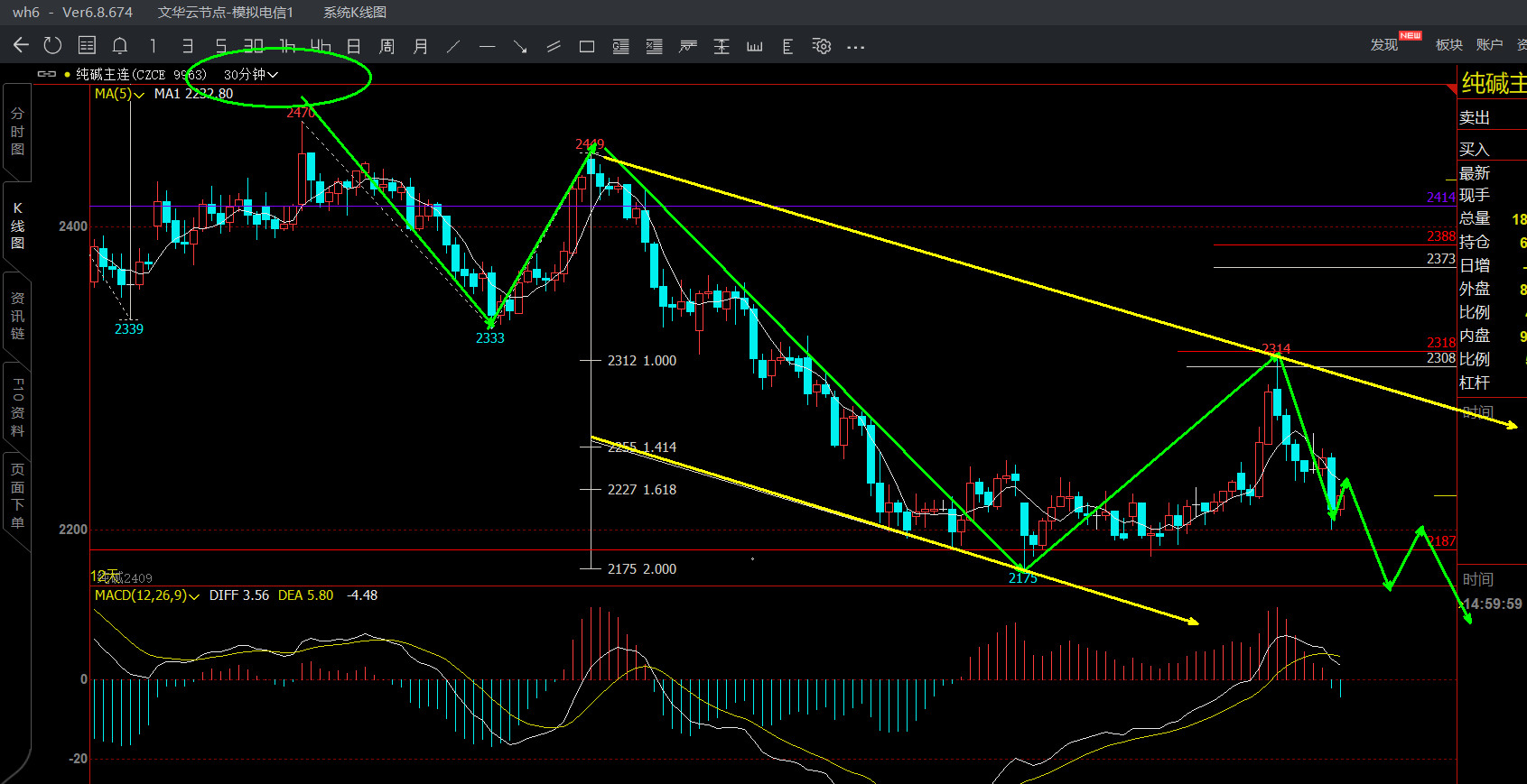 7月23日纯碱期货持仓龙虎榜分析：空方离场情绪强于多方