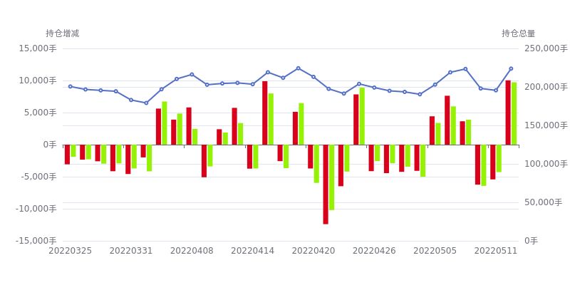 7月23日尿素期货持仓龙虎榜分析:多方离场情绪强于空方