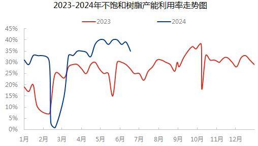 显性库存延续去化 但大装置计划重启 短期乙二醇震荡调整