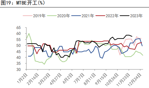 (2024年7月24日)今日甲醇期货最新价格行情查询
