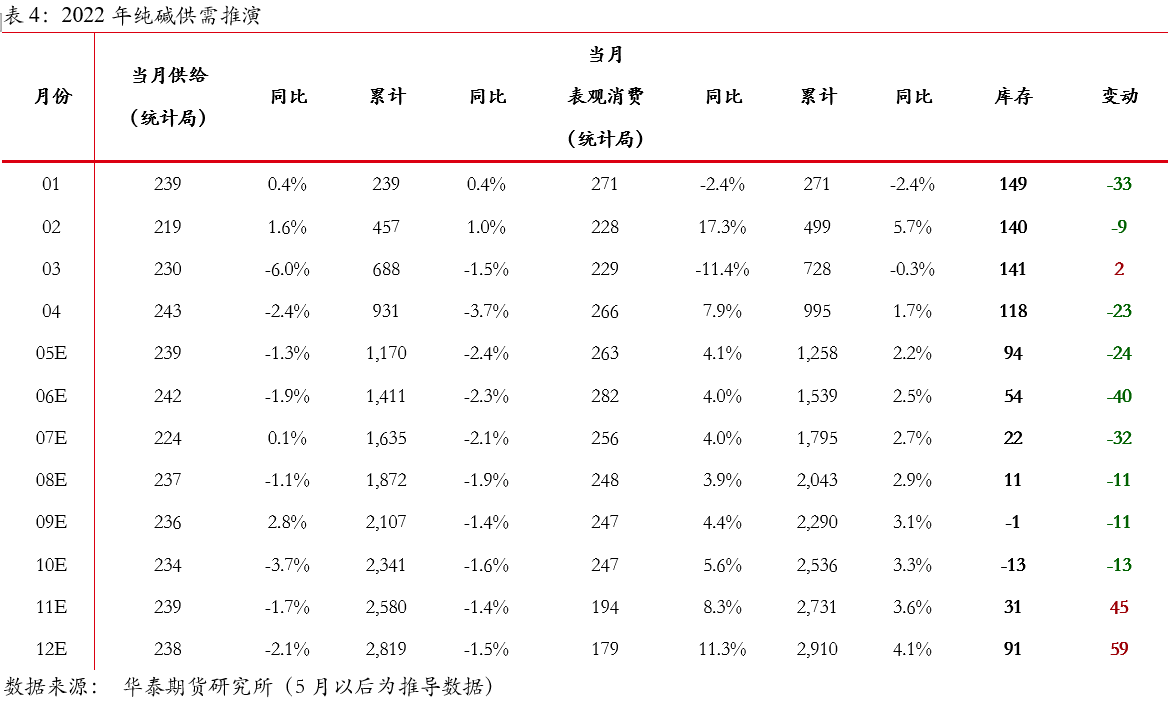 (2024年7月24日)今日纯碱期货最新价格行情查询