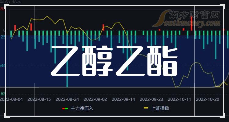 2024年7月24今日对二甲苯最新价格多少钱一吨