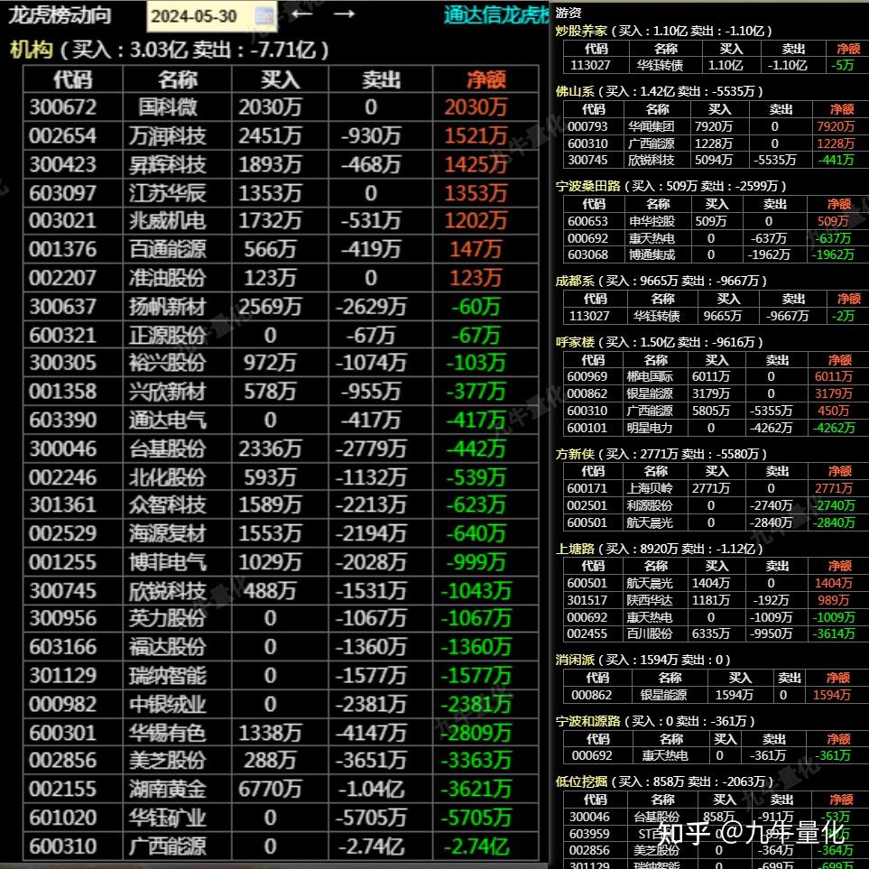 纯碱高库存使得上方有压力 价格或将维持弱势