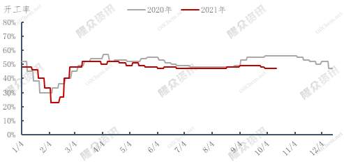 聚丙烯新增投产压力较大 库存压力或逐步显现