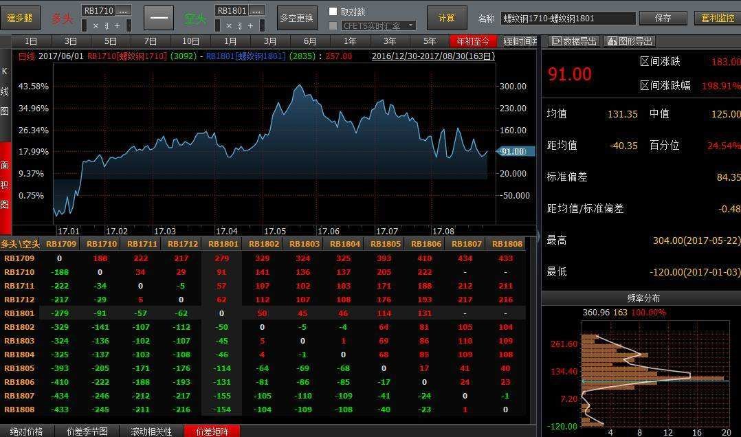 7月24日收盘塑料期货资金流入674.13万元