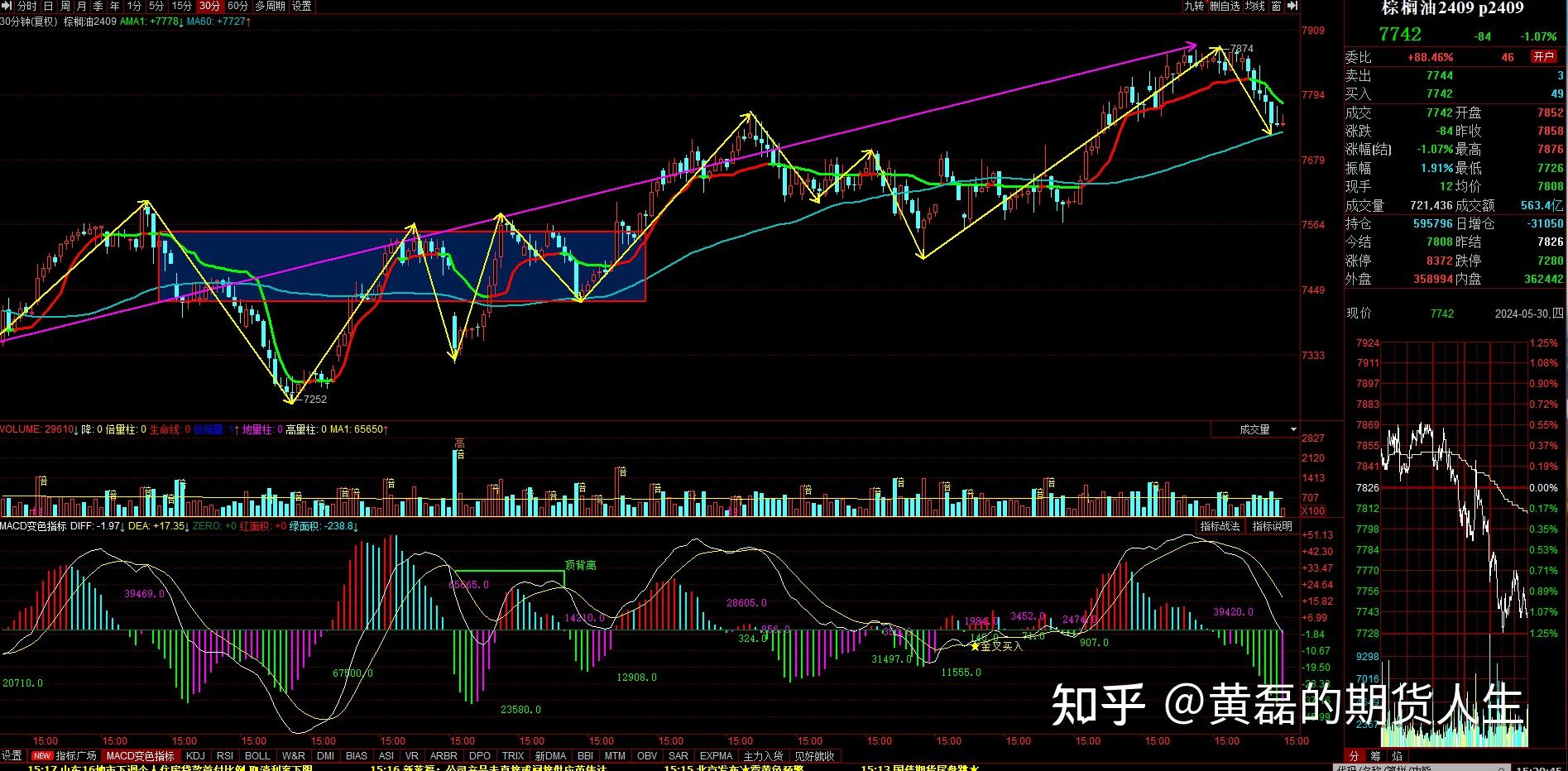7月24日收盘乙二醇期货资金流出1.13亿元
