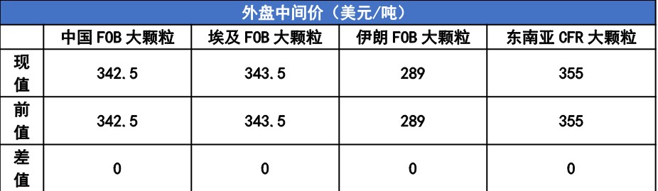聚丙烯期货7月24日主力小幅上涨0.08% 收报7617.0元