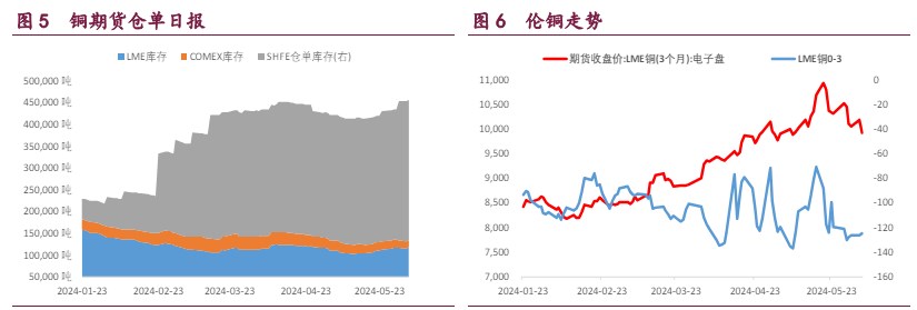 【库存】7月24日乳聚丁苯橡胶库存量2.21万吨