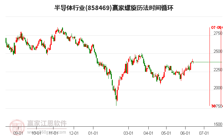 7月24日收盘纯碱期货资金流出1.75亿元