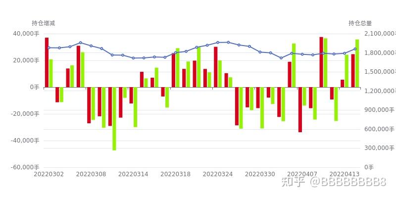 7月24日玻璃期货持仓龙虎榜分析:空方离场情绪强于多方