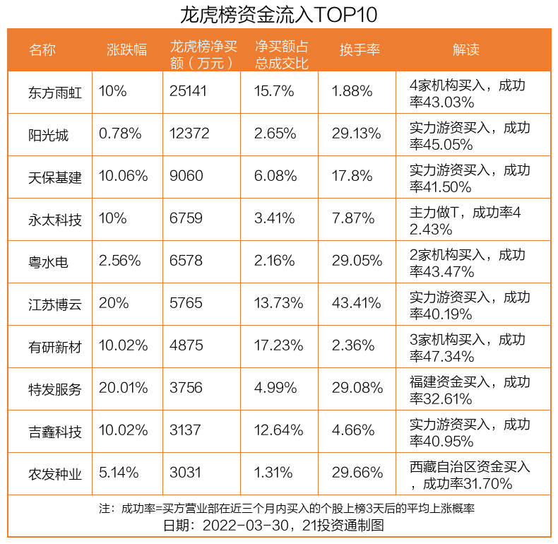 7月24日玻璃期货持仓龙虎榜分析:空方离场情绪强于多方