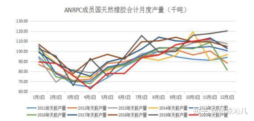 【库存】7月24日SBS企业库存2.17万吨