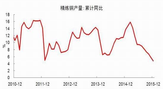 合成橡胶:成本支撑且供应收缩 但商品偏弱 BR震荡