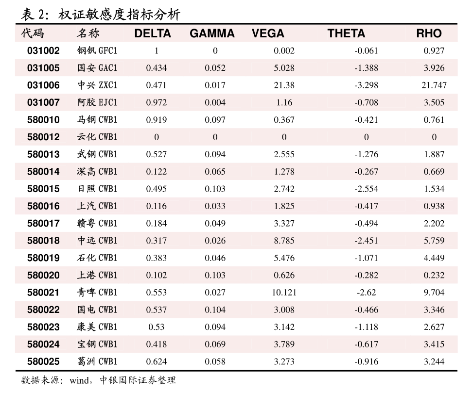 甲醇:内地补库增加 盘面相对略走强