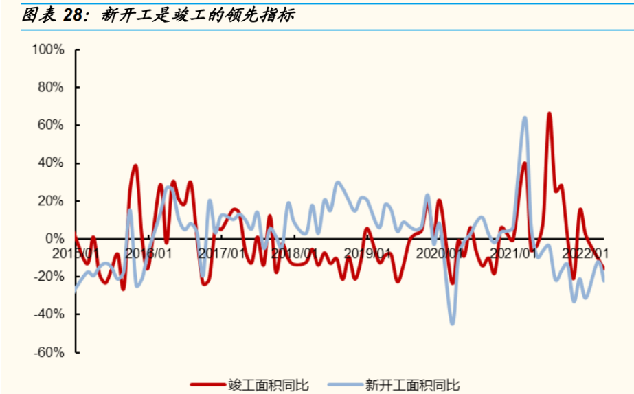 合成橡胶:成本支撑且供应收缩 但商品偏弱 BR震荡