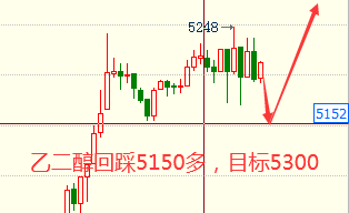乙二醇成本端支撑依旧不强 价格短期呈弱稳为主