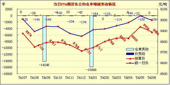 （2024年7月25日）今日PTA期货最新价格行情查询