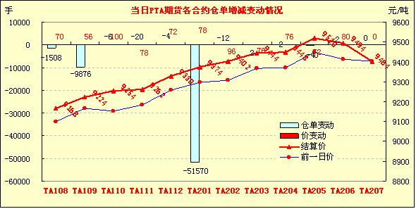 （2024年7月25日）今日PTA期货最新价格行情查询