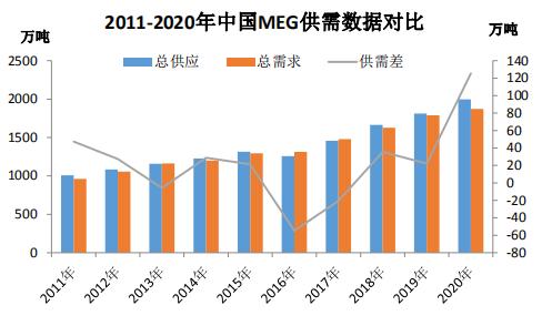 【库存】7月25日华东乙二醇港口库存57.67万吨