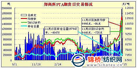 （2024年7月25日）今日PTA期货最新价格行情查询