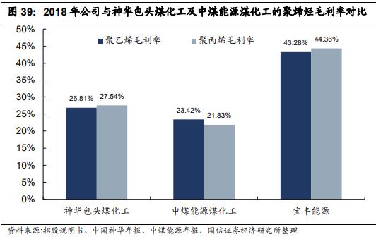 7月25日纯涤纱行业开工率为74.52%