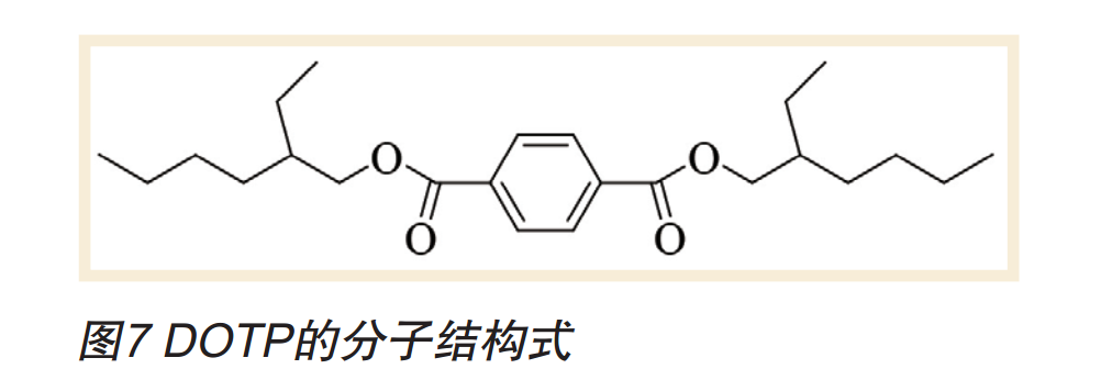 2024年7月25日最新DOTP价格行情走势查询