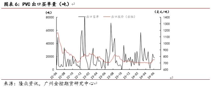 7月25日PVC企业检修损失量为7.67万吨