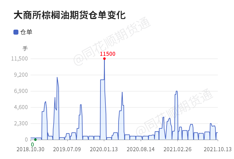 7月25日塑料期货持仓龙虎榜分析:中信期货增仓1327手空单