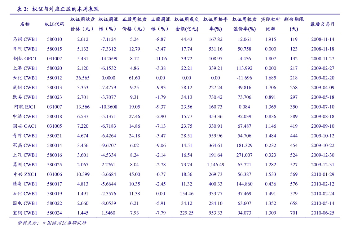 7月25日PVC企业检修损失量为7.67万吨