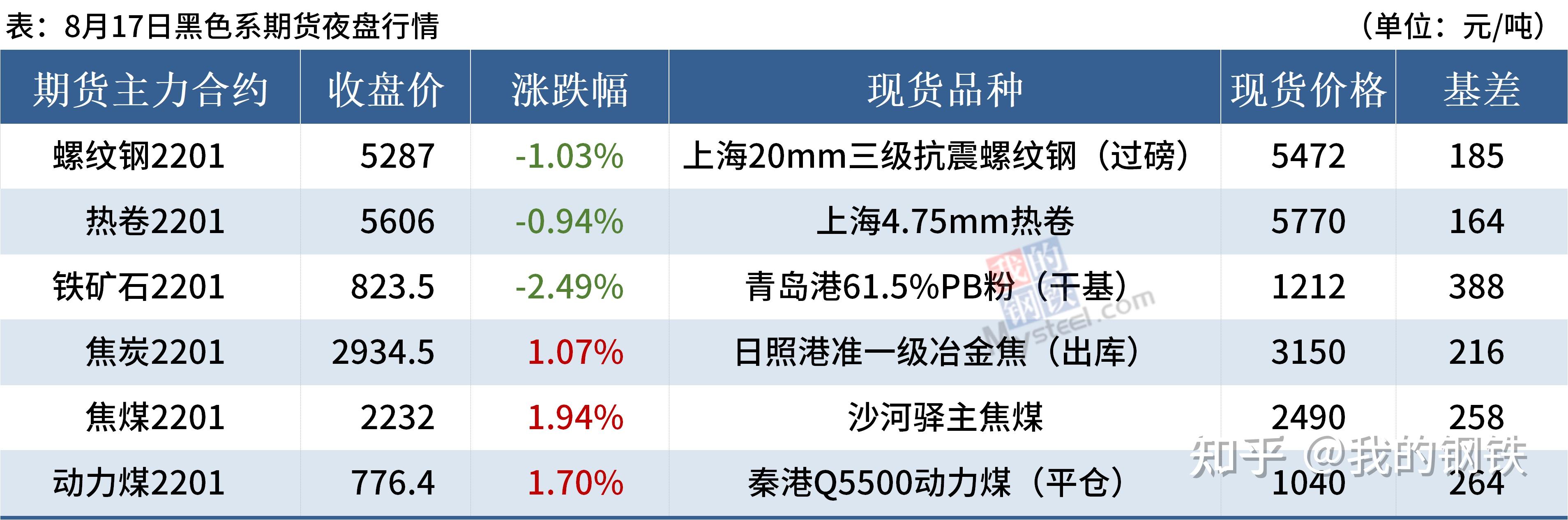 7月25日塑料期货持仓龙虎榜分析:中信期货增仓1327手空单