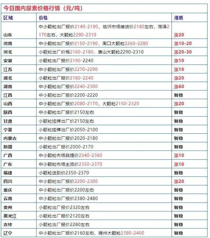7月25日尿素期货持仓龙虎榜分析：多方离场情绪强于空方