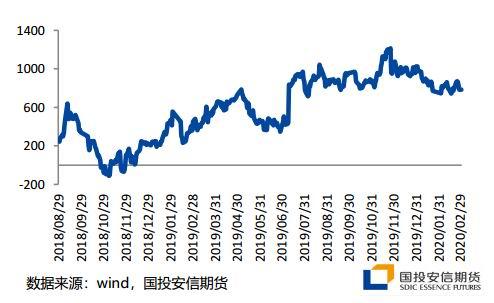 7月25日沥青期货持仓龙虎榜分析:多方离场情绪强于空方
