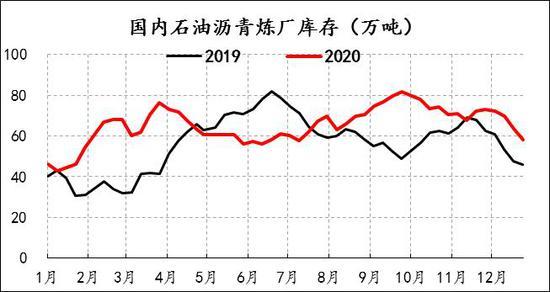 7月25日沥青期货持仓龙虎榜分析:多方离场情绪强于空方