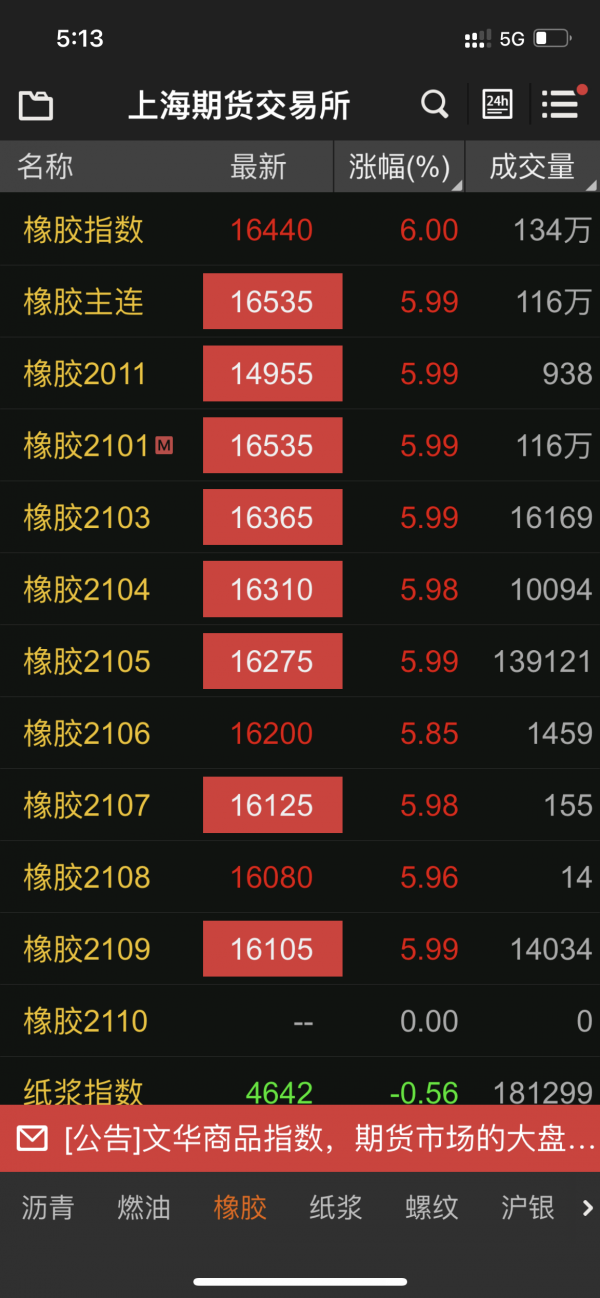 7月25日合成橡胶期货持仓龙虎榜分析：主力处于净多头状态