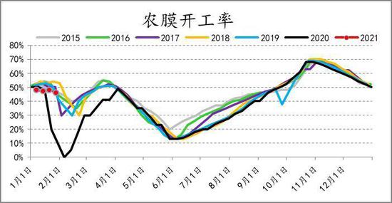 7月26日两油聚烯烃库存为71万吨