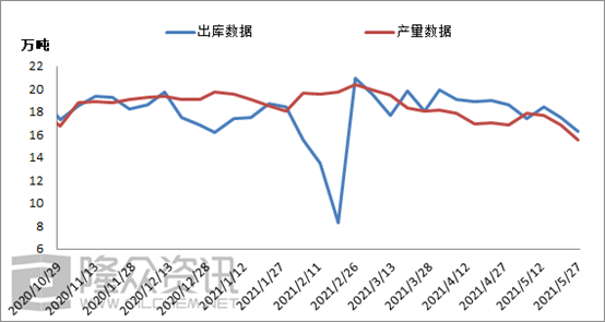 【库存】7月26日PVC库存数据公布