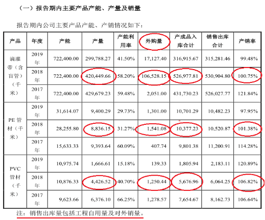 【库存】7月26日PVC库存数据公布